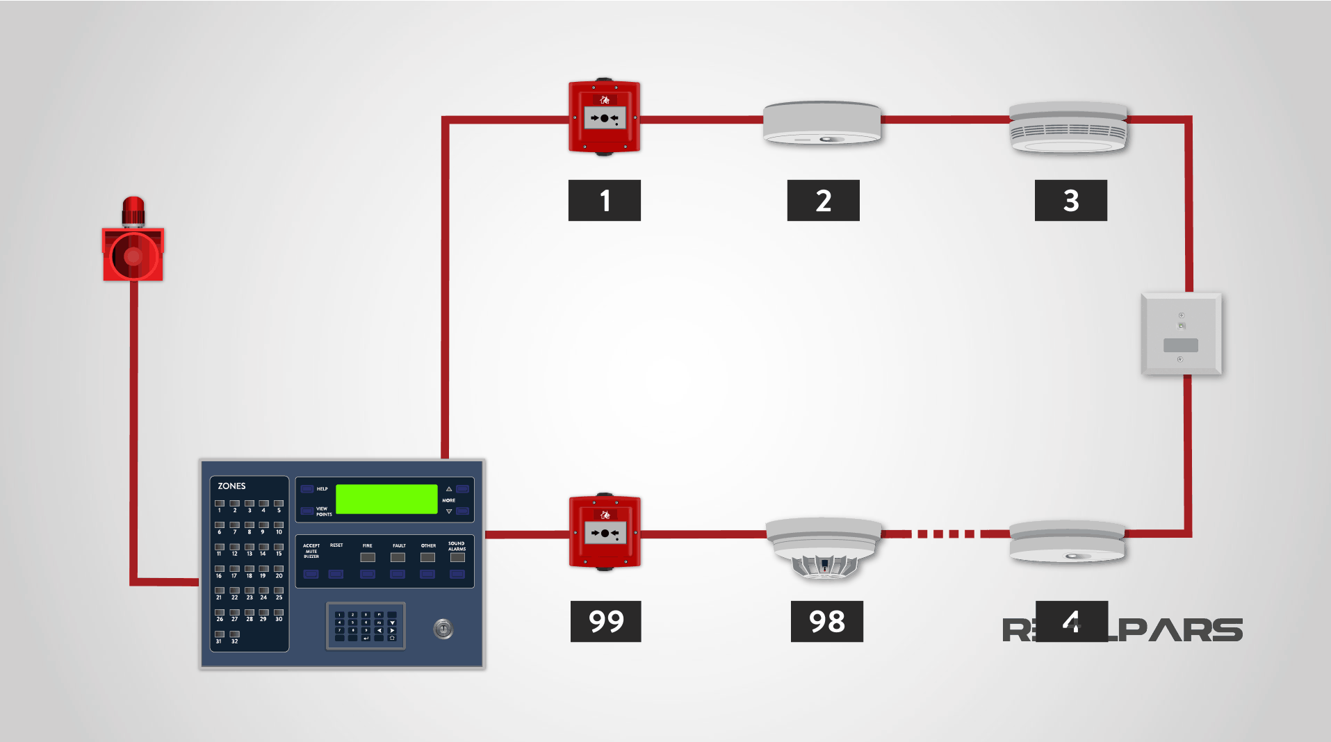 Fire Alarms System